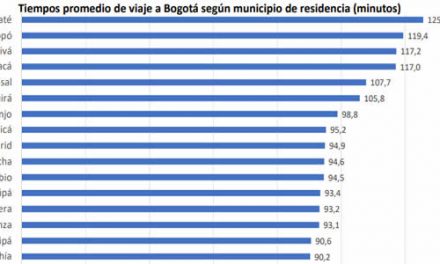 Sibateños son los que más tiempo gastan en llegar a Bogotá